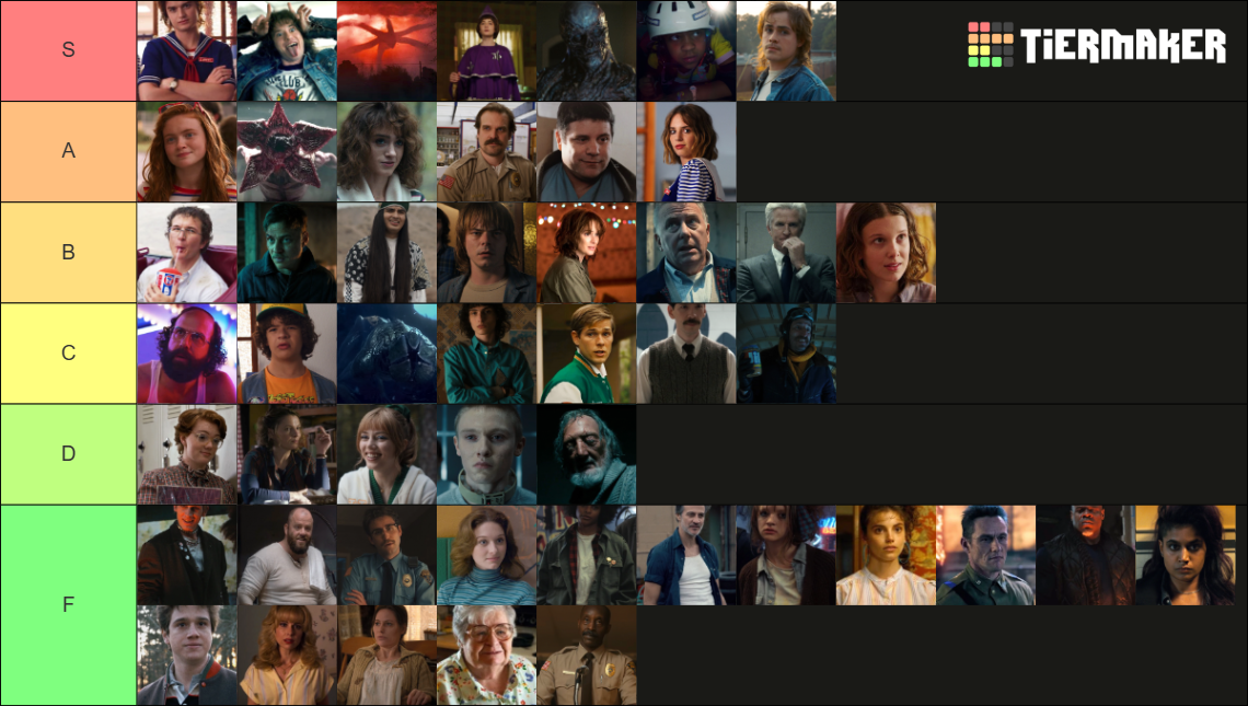Stranger Things Characters, Favorite to Least Favorite Tier List ...