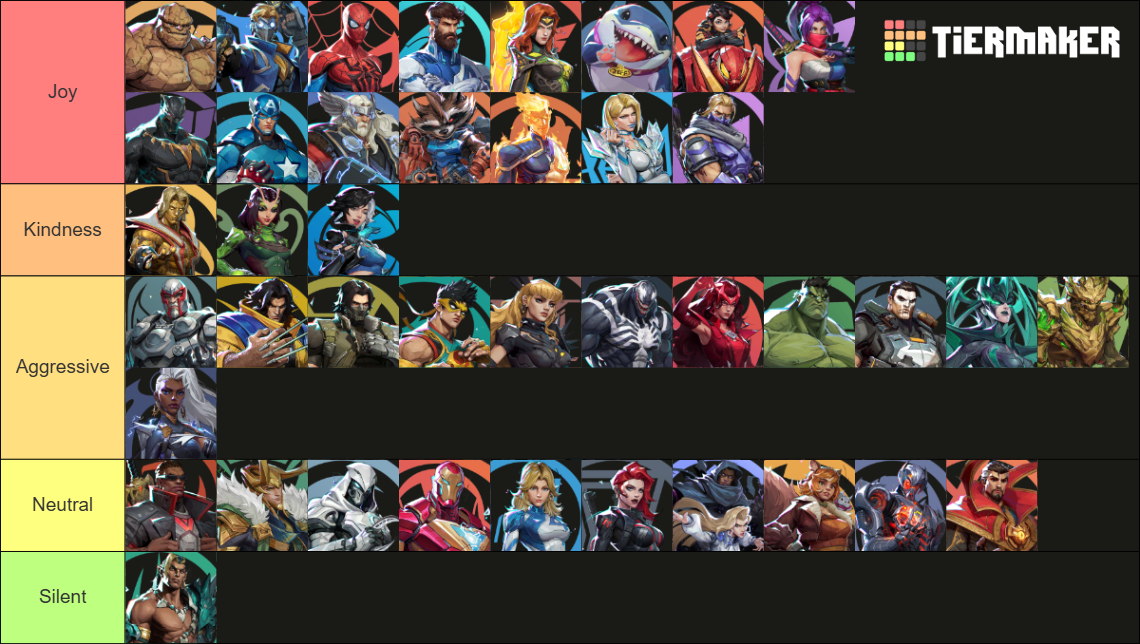 Marvel Rivals Tier List (Community Rankings) - TierMaker