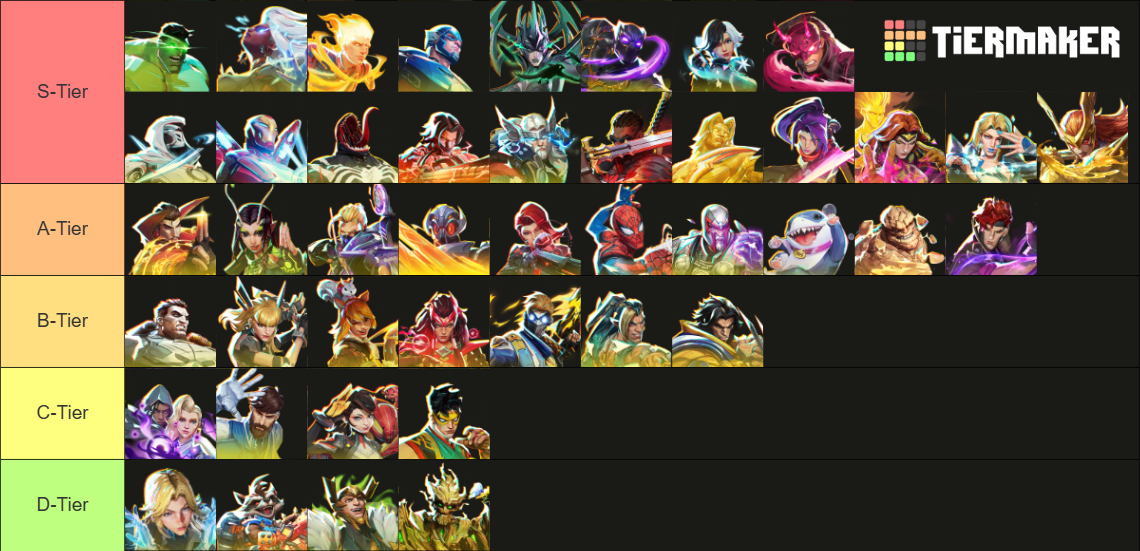 Marvel Rivals Lord Icons Tier List (Community Rankings) - TierMaker