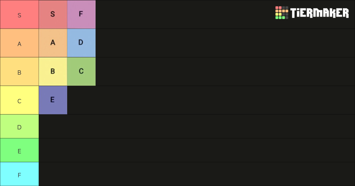 Good Tier List Ranks Tier Ranking Tier List (Community Rankings) - TierMaker