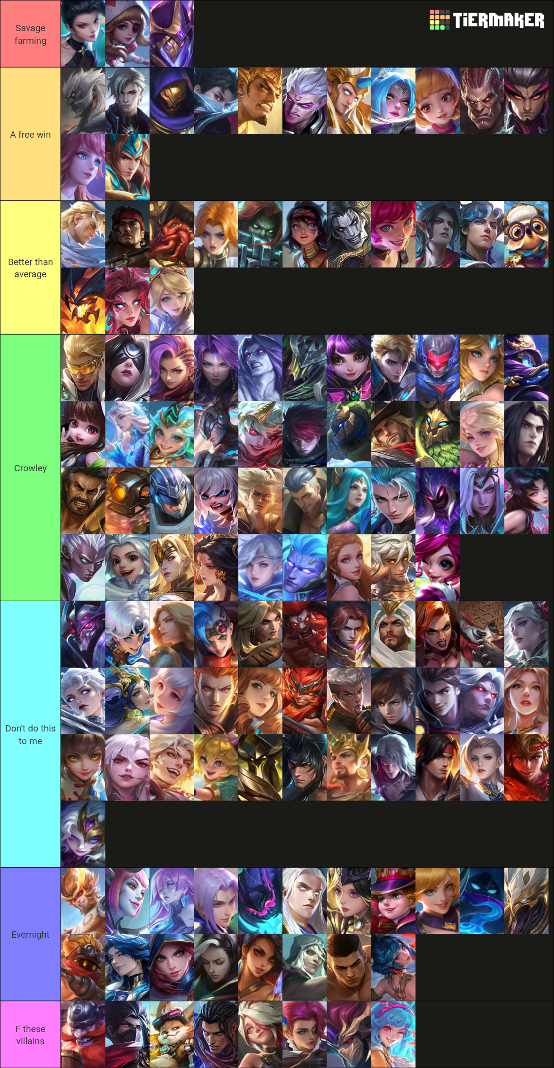 MLBB Heroes (September 2026) Tier List (Community Rankings) - TierMaker