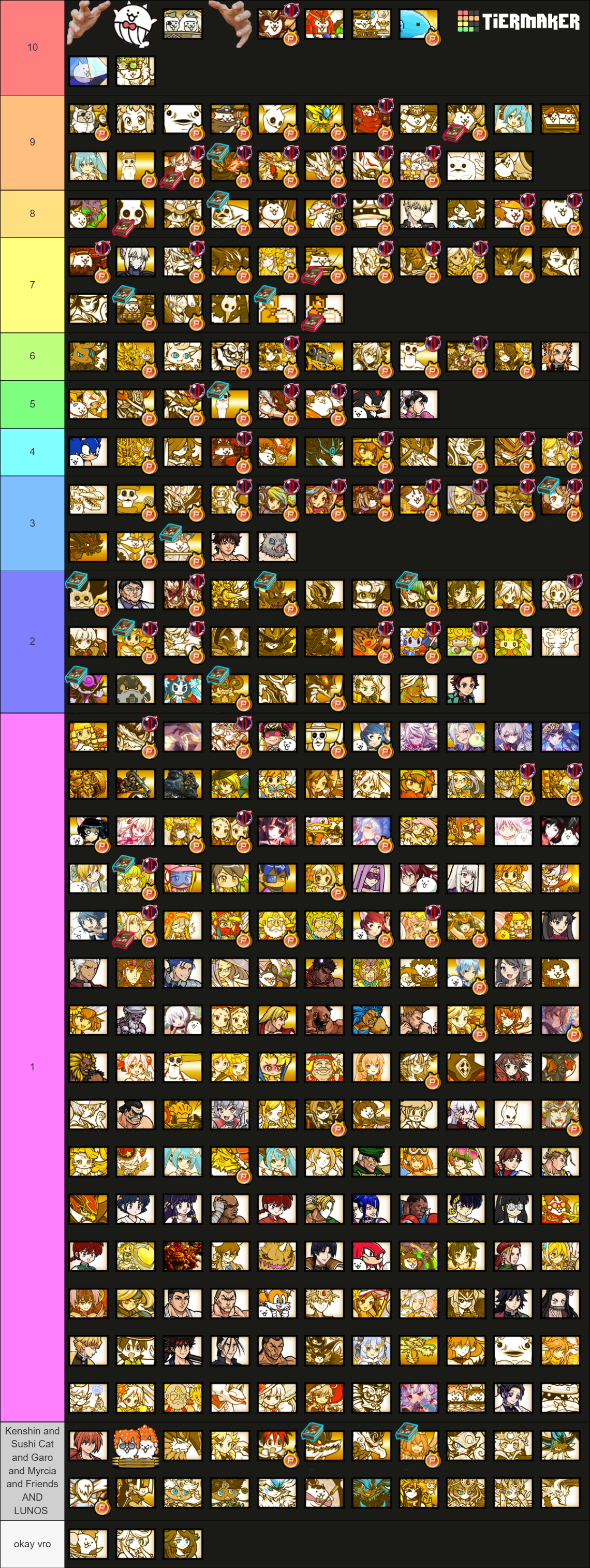 The Battle Cats Uber Tierlist (15.1) Tier List (Community Rankings ...