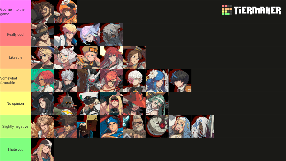 Guilty Gear Strive Roster [2.0] [JAM] [MAY 2026] Tier List (Community ...