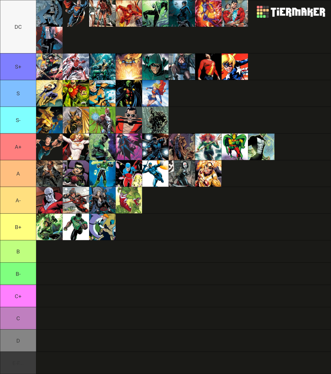 DC Comics Heroes Tier List (Community Rankings) - TierMaker