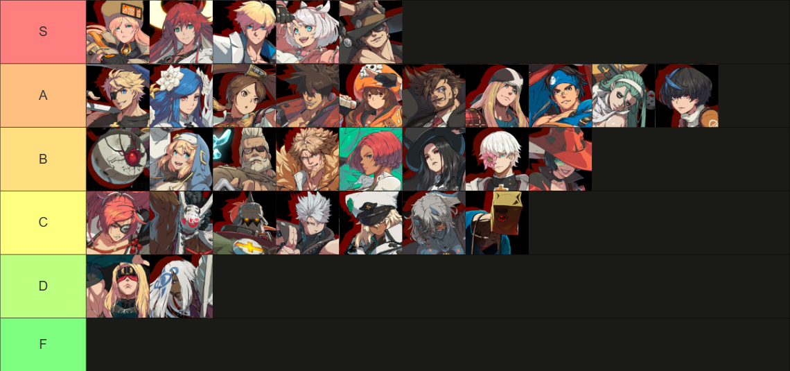 Guilty Gear Strive Roster [2.0] [JAM] [MAY 2026] Tier List (Community ...