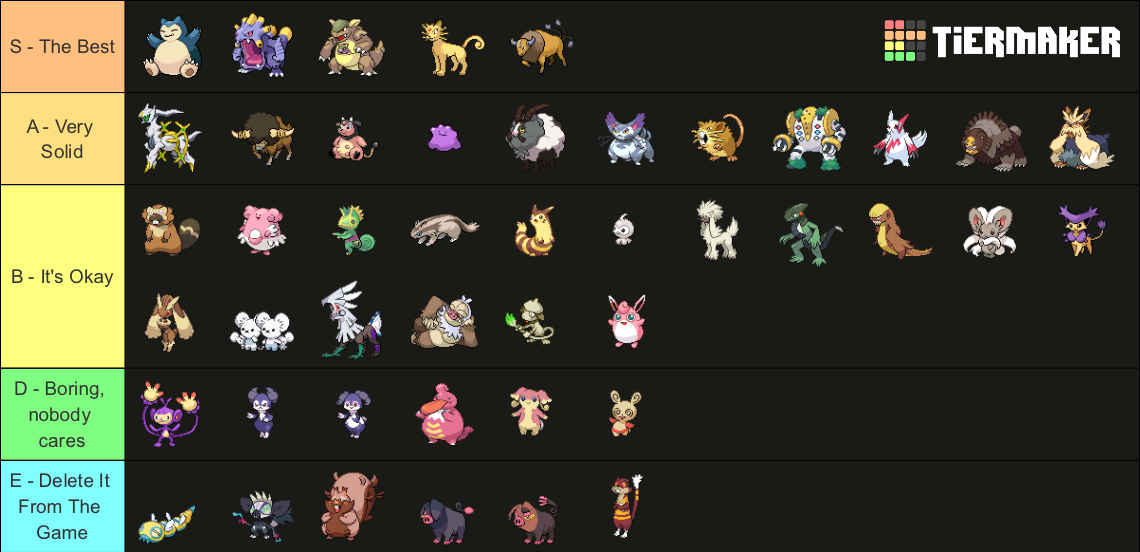 All Fully Evolved Normal Type Pokémon (Gen1-9) Tier List (Community ...