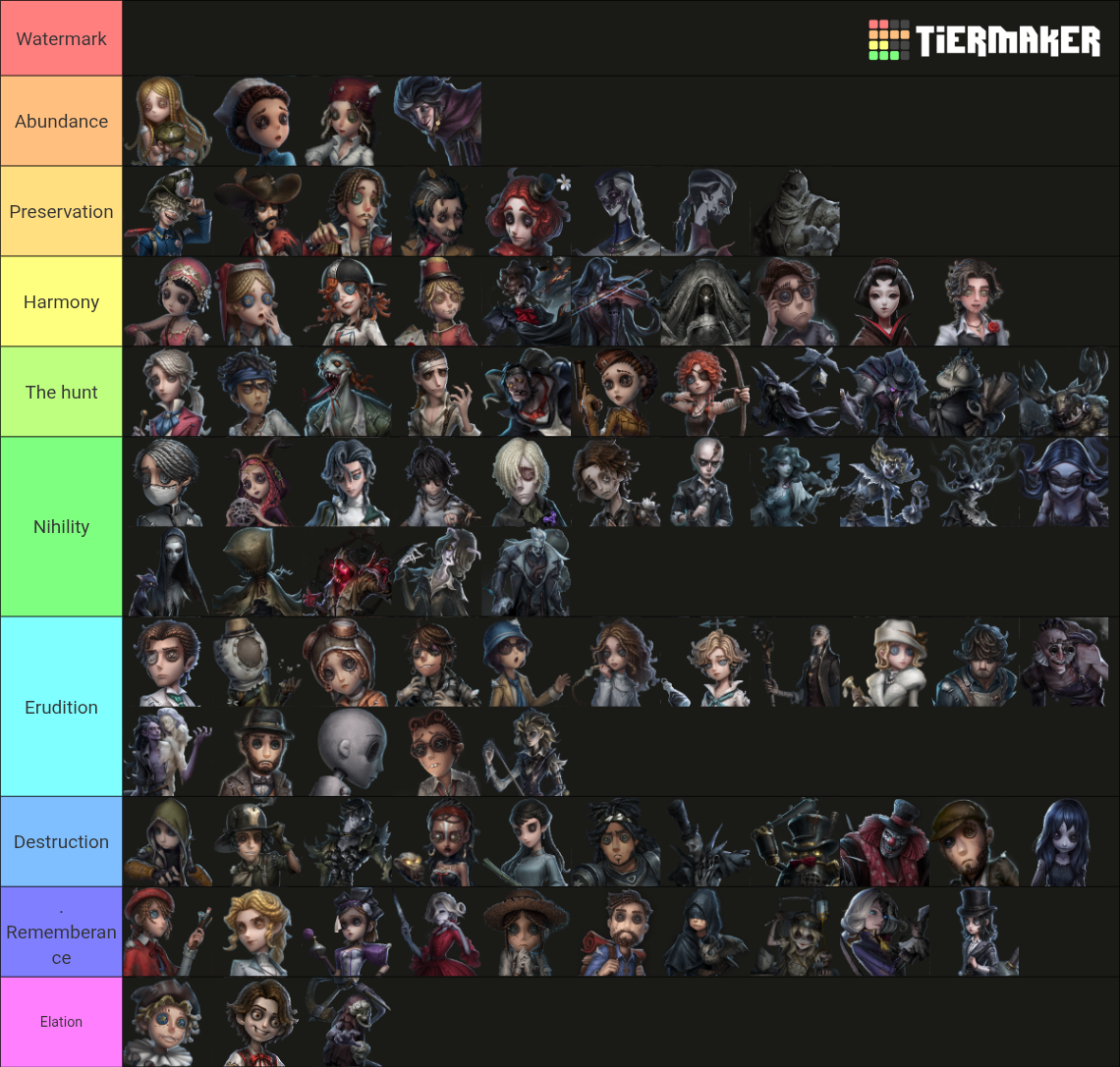 第五人格 Identity V 제5인격 (Season 40) IDV 2025 Tier List (Community Rankings ...