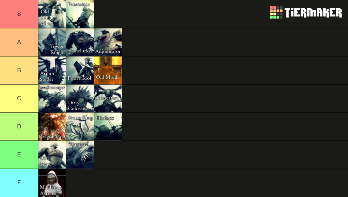 Demon's Souls Bosses Tier List (Community Rankings) - TierMaker