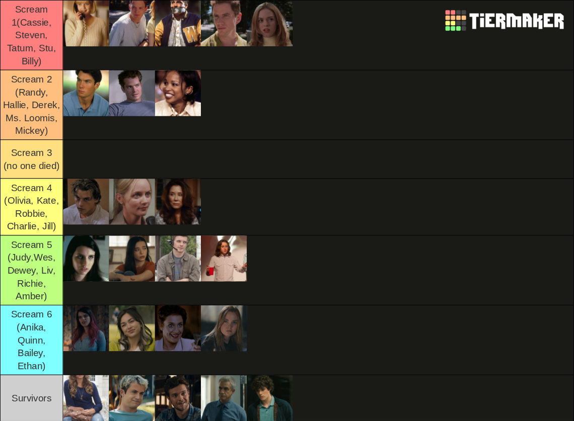 All 62 Scream Deaths Tier List (Community Rankings) - TierMaker