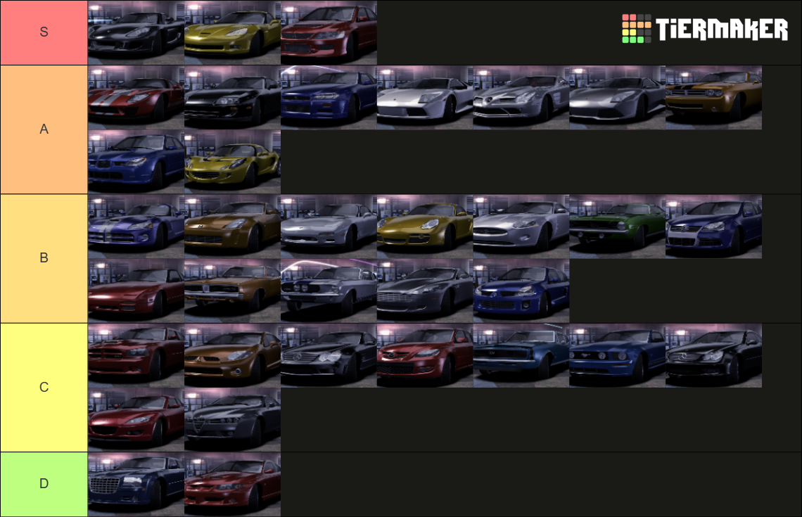 Cars from Need for Speed Carbon Tier List (Community Rankings) - TierMaker