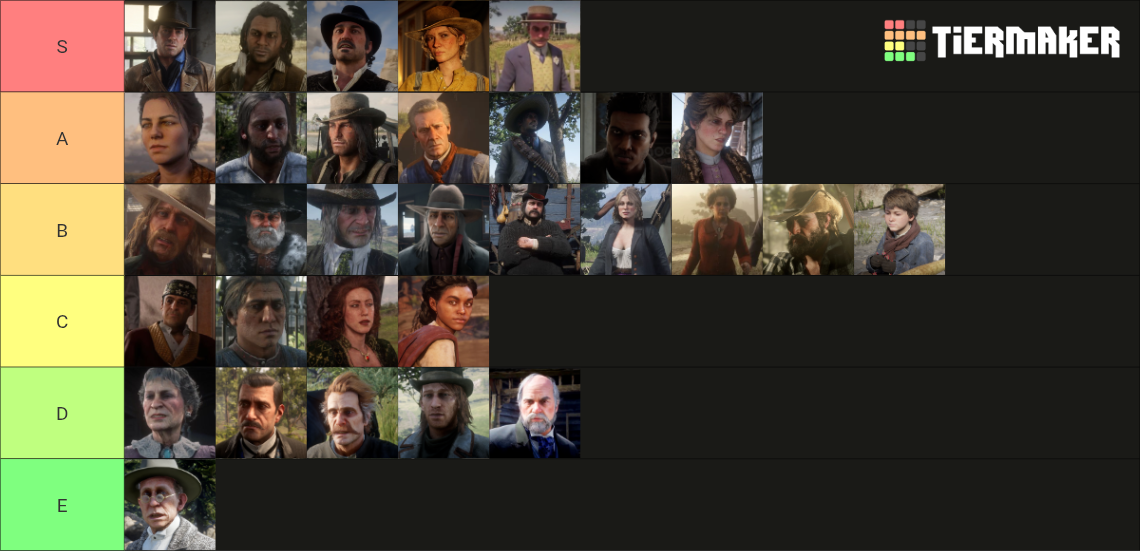 Characters in Red Dead Redemption 2 Tier List (Community Rankings ...