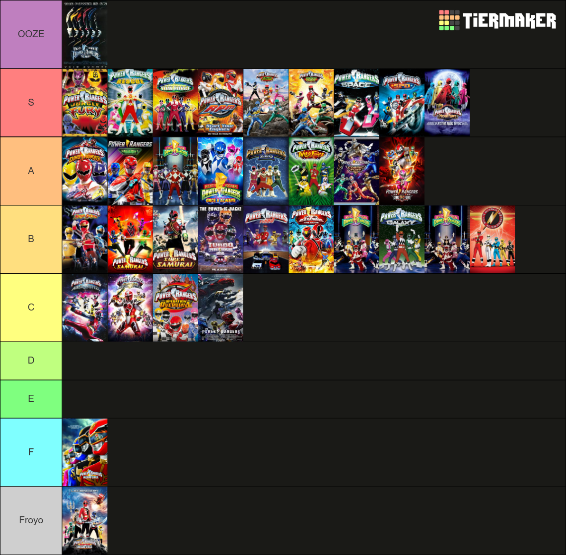 Every Power Rangers Season And Movie Tier List (Community Rankings ...