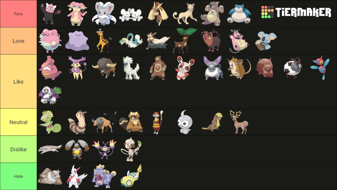 Pokémon Normal Types Tier List (Community Rankings) - TierMaker