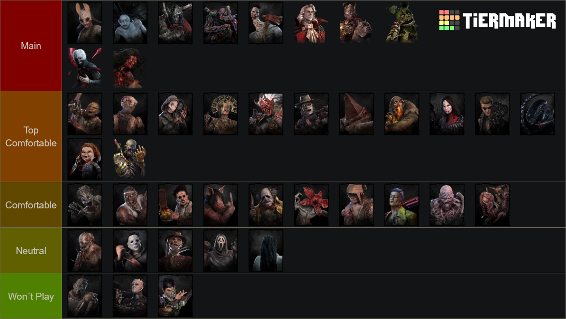 DbD killer tierlist [9.4.0] PTB Tier List (Community Rankings) - TierMaker