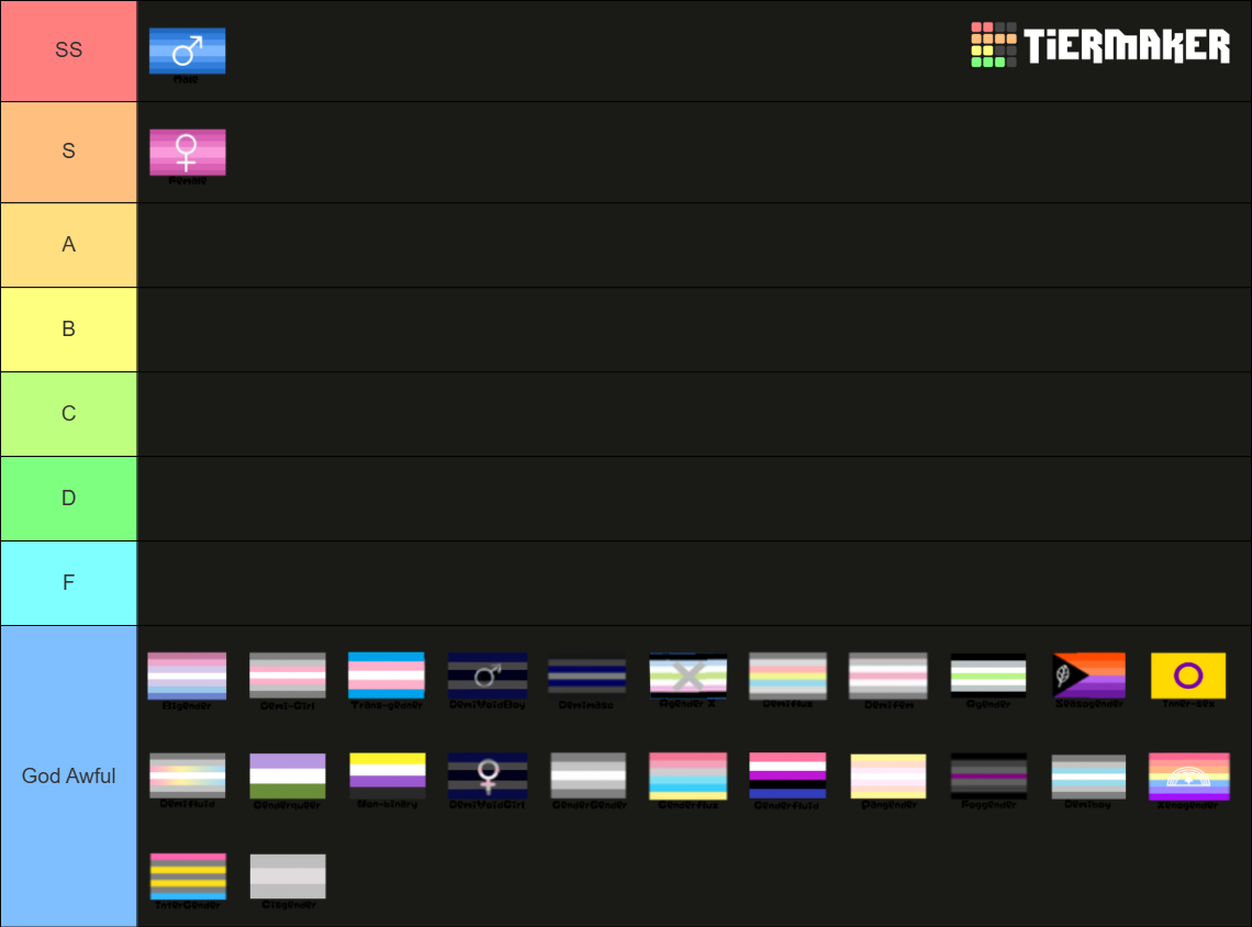 The Ultimate Gender Tier List (Community Rankings) - TierMaker
