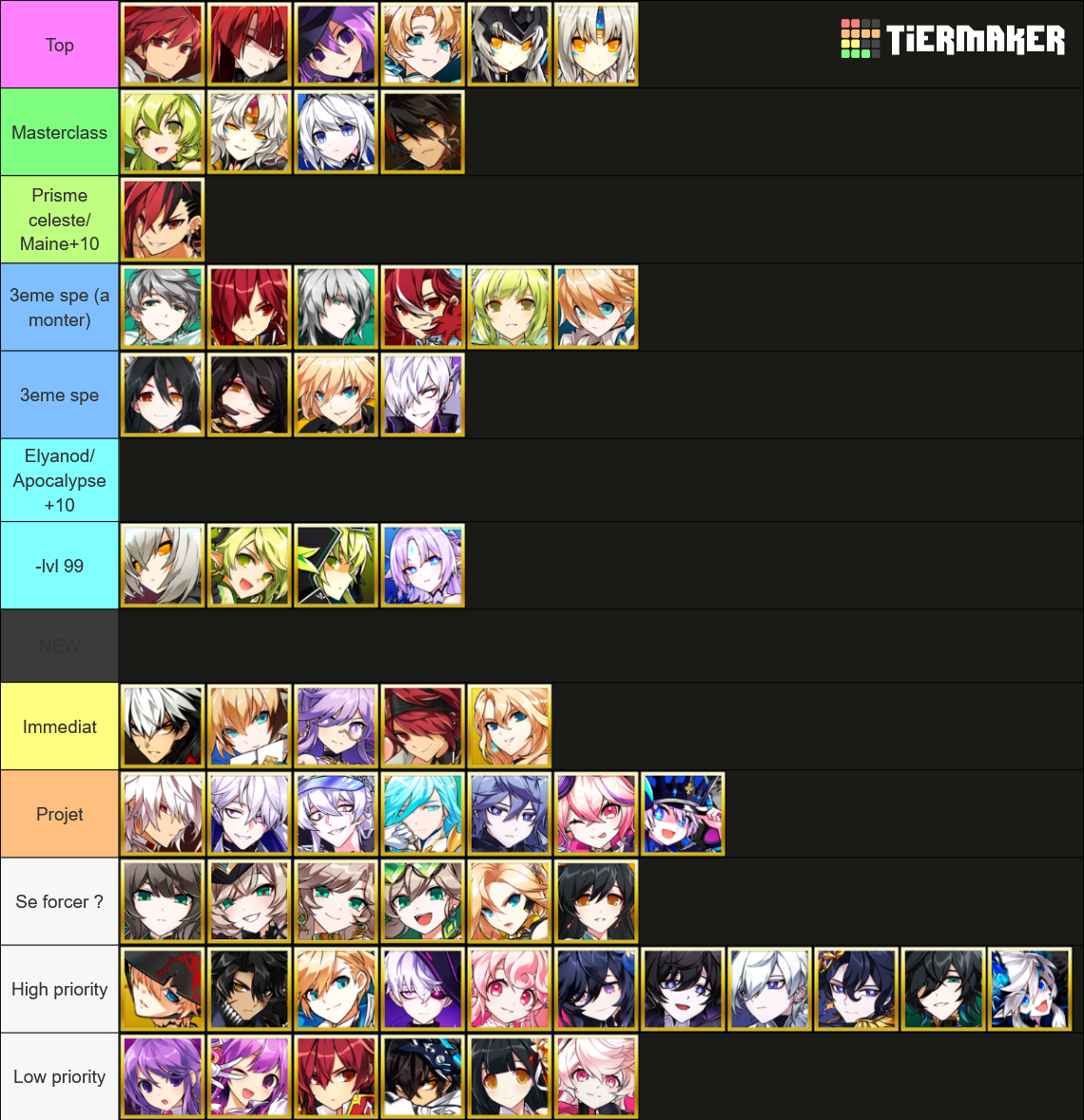 Elsword (all 3rd classes) Tier List (Community Rankings) - TierMaker
