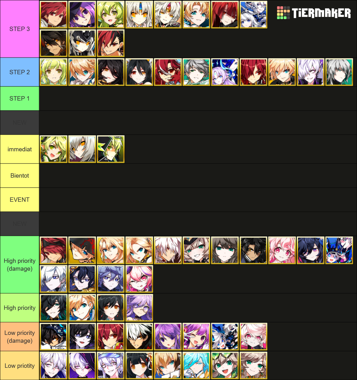 Elsword (all 3rd classes) Tier List (Community Rankings) - TierMaker