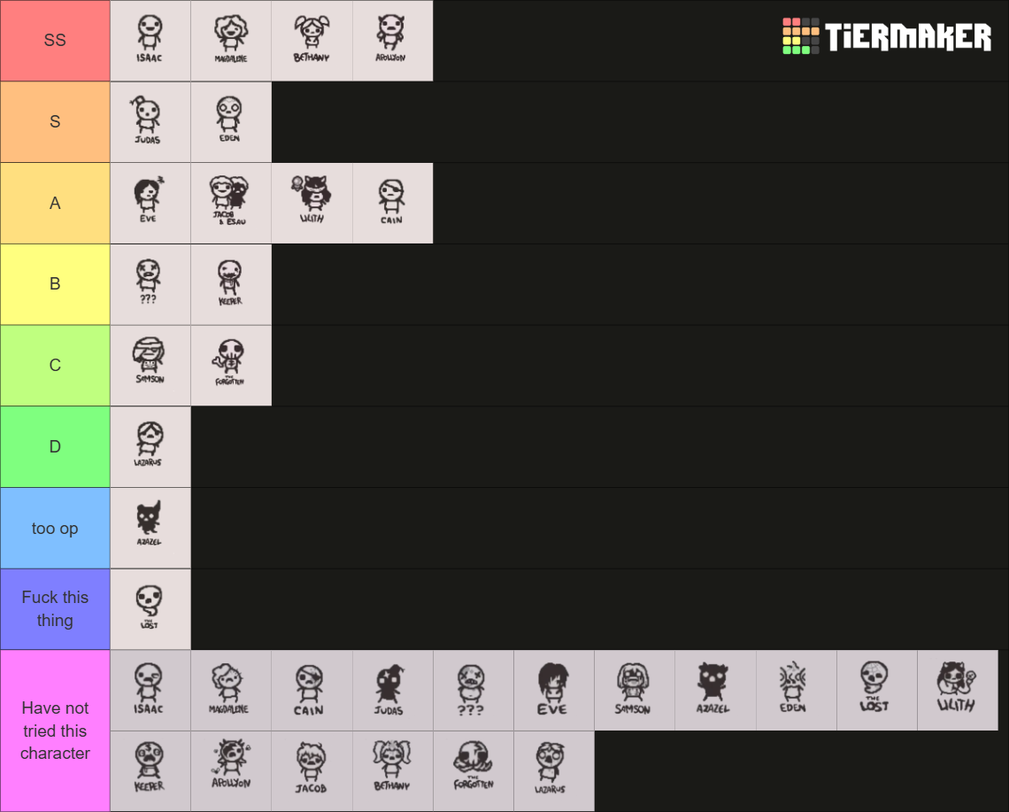 The Binding of Isaac Repentance Characters Tier List (Community ...