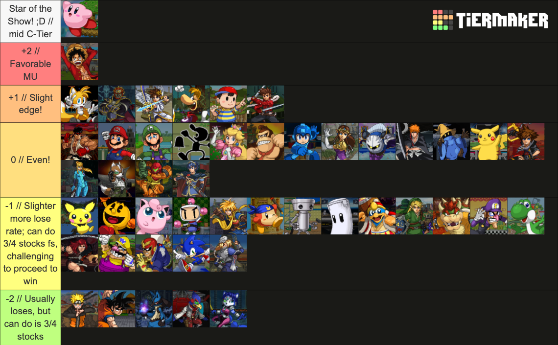 Super Smash Flash 2 Characters - Ver. 1.4 Tier List (Community Rankings ...