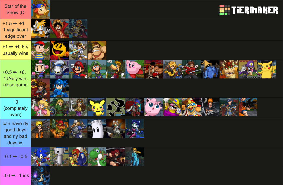 Super Smash Flash 2 Characters - Ver. 1.4 Tier List (Community Rankings ...