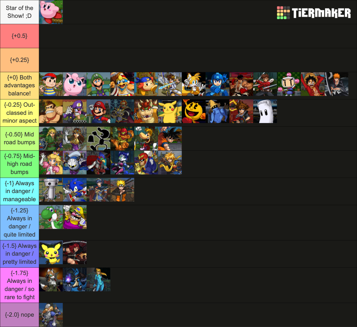 Super Smash Flash 2 Characters - Ver. 1.4 Tier List (Community Rankings ...