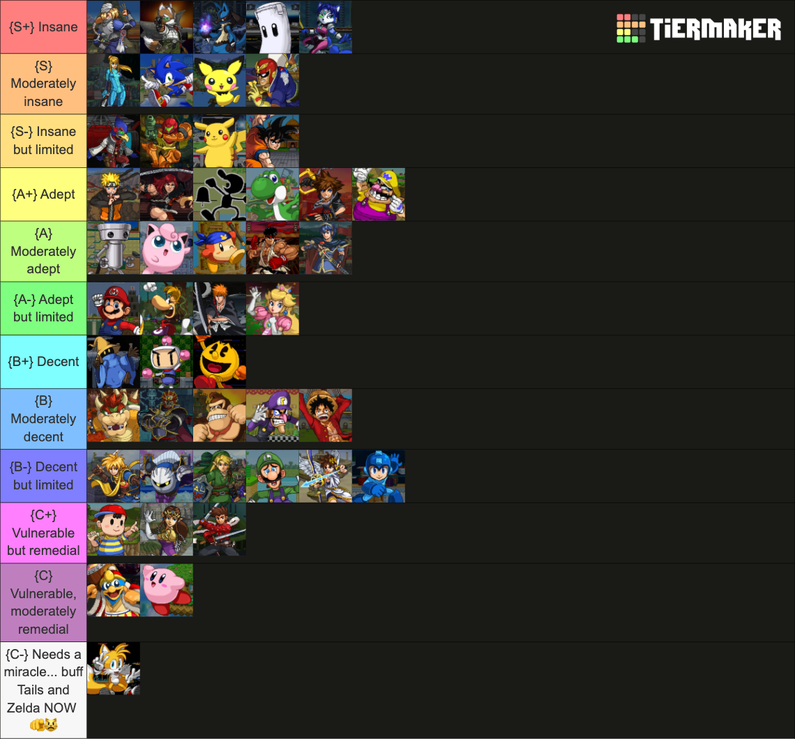 Super Smash Flash 2 Characters - Ver. 1.4 Tier List (Community Rankings ...