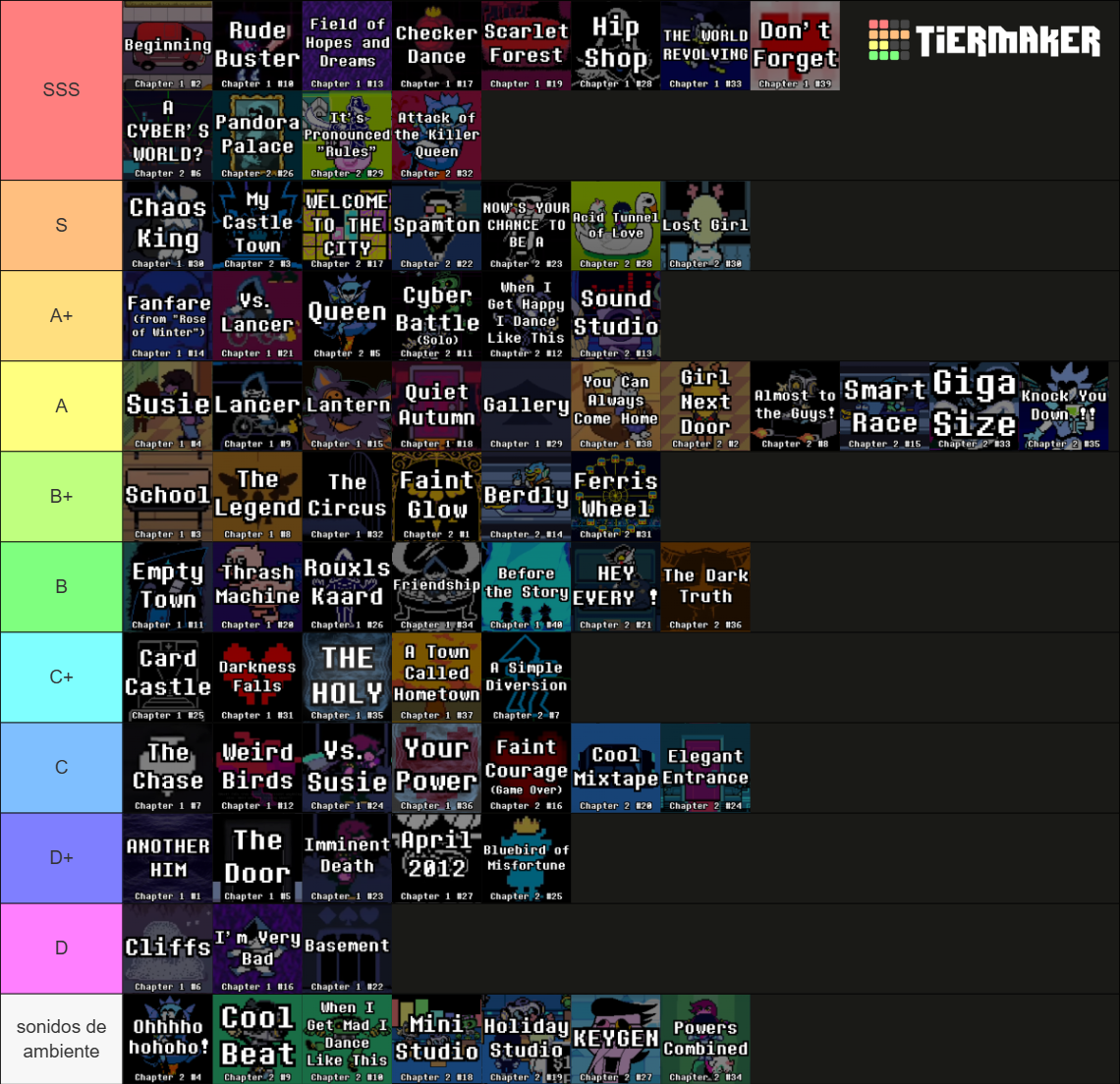 Deltarune OST [CH5 SPOILERS] Tier List (Community Rankings) - TierMaker