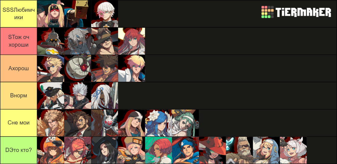 GUILTY GEAR STRIVE (WITH VENOM) Tier List (Community Rankings) - TierMaker