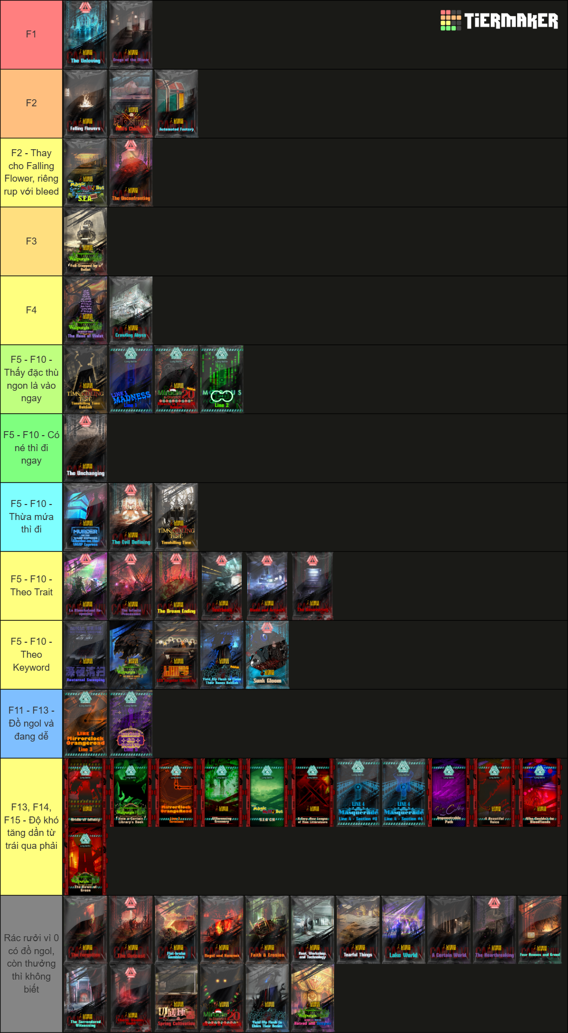 Limbus Company Mirror Dungeon Theme Packs Tier List Rankings