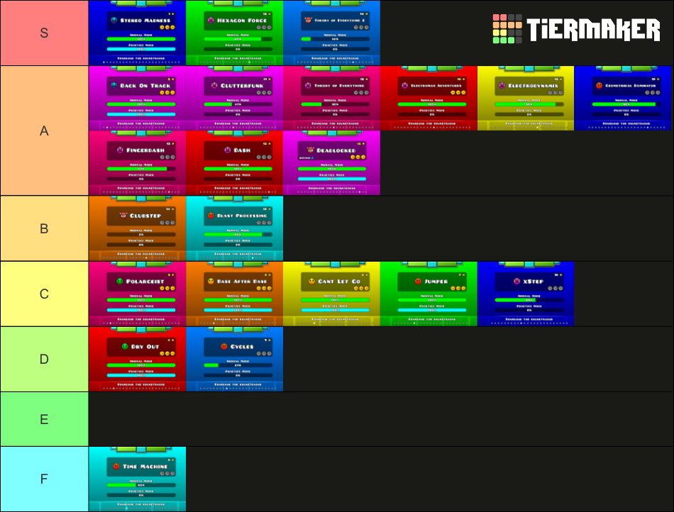 Geometry dash all levels (2.2 version) Tier List (Community Rankings ...