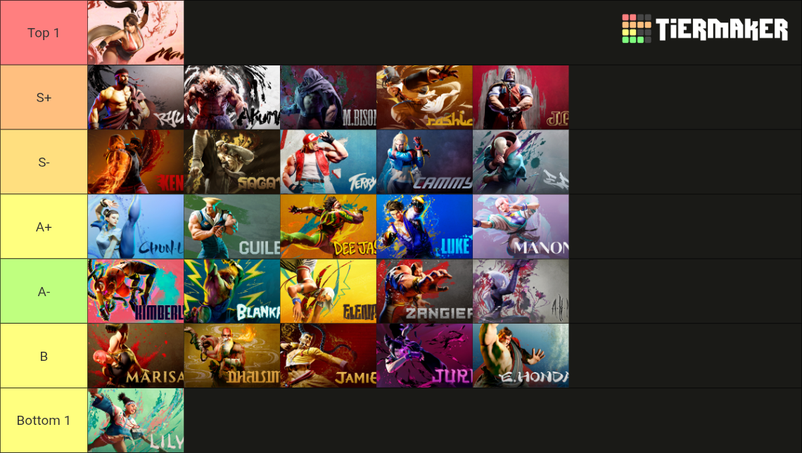 Street Fighter 6 Characters (up to Sagat) Tier List (Community Rankings ...