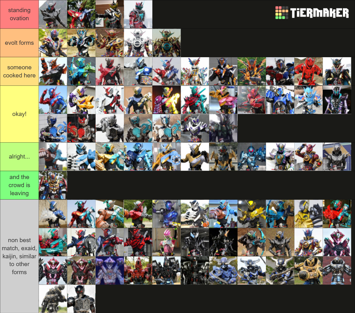 Kamen Rider Build Riders & Forms Tier List (Community Rankings) - TierMaker