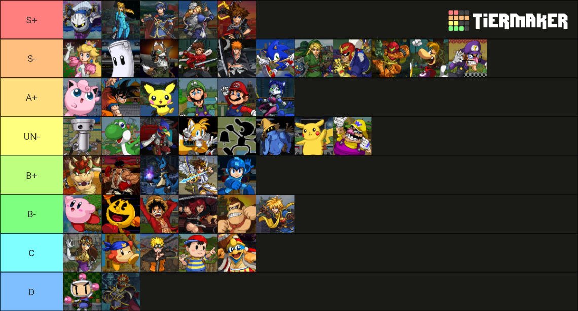 Super Smash Flash 2 Characters - Ver. 1.4 Tier List (Community Rankings ...