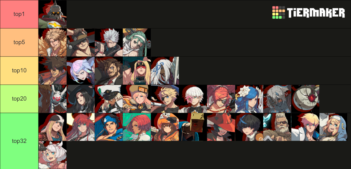 Guilty Gear Strive Roster [LUCY] [JAN 2026] Tier List (Community ...