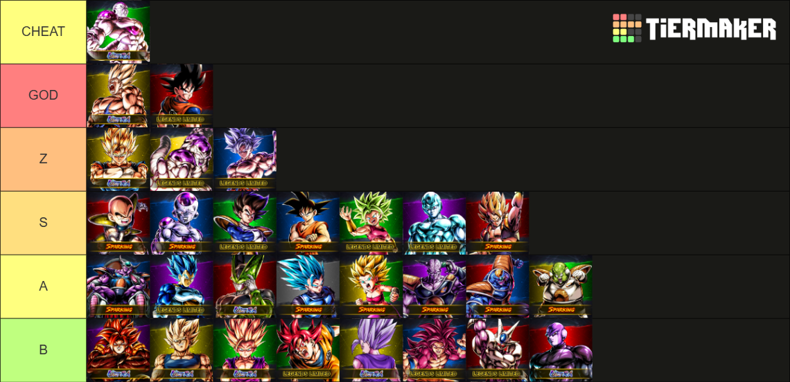 Dbl Ranking Transparent DB Legends Meta Units Tier List (Community Rankings) - TierMaker