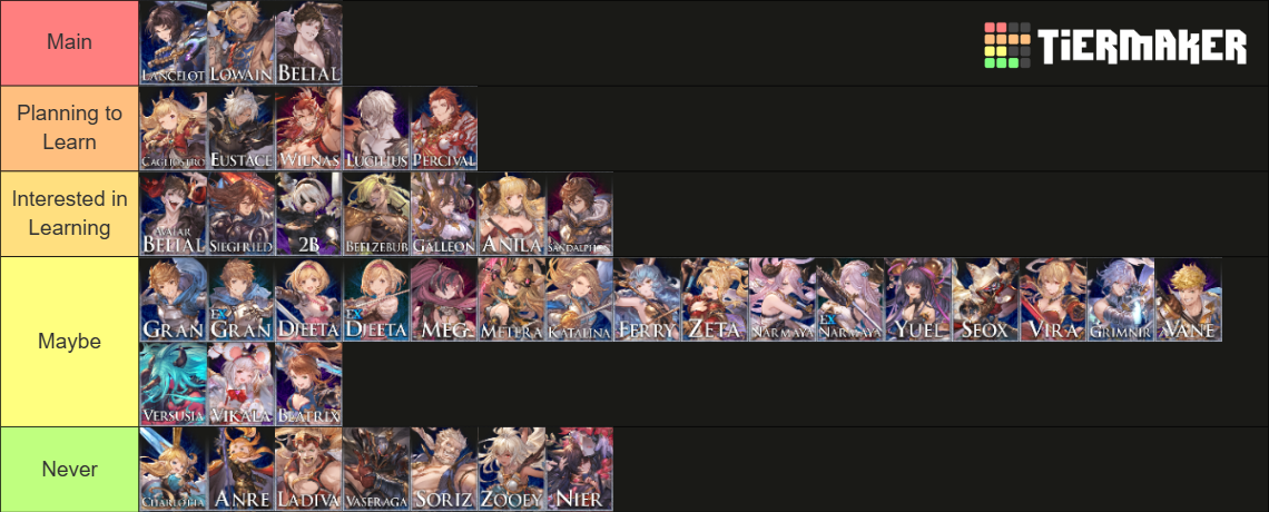 GRANBLUE FANTASY VERSUS: RISING / GBVSR (W/ MEG ) Tier List (Community ...