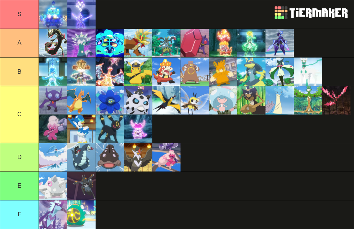 Pokemon Horizons pokemon powerlevel (not updated) Tier List (Community ...