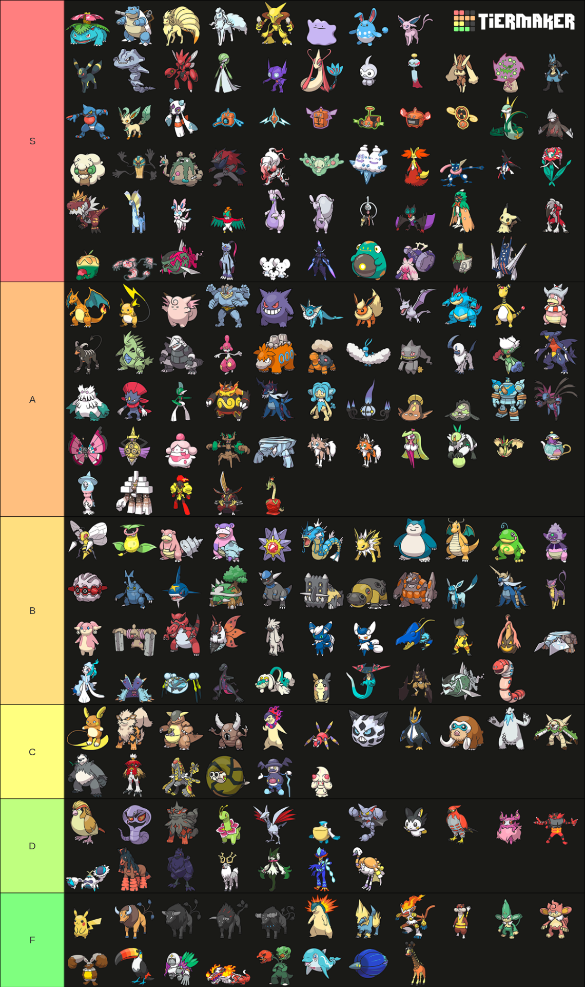 Pokemon Champions Regulation M-A Roster Tier List (Community Rankings ...