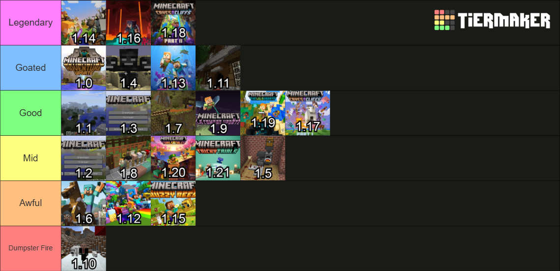 Minecraft Updates (Up-To-Date) Tier List (Community Rankings) - TierMaker