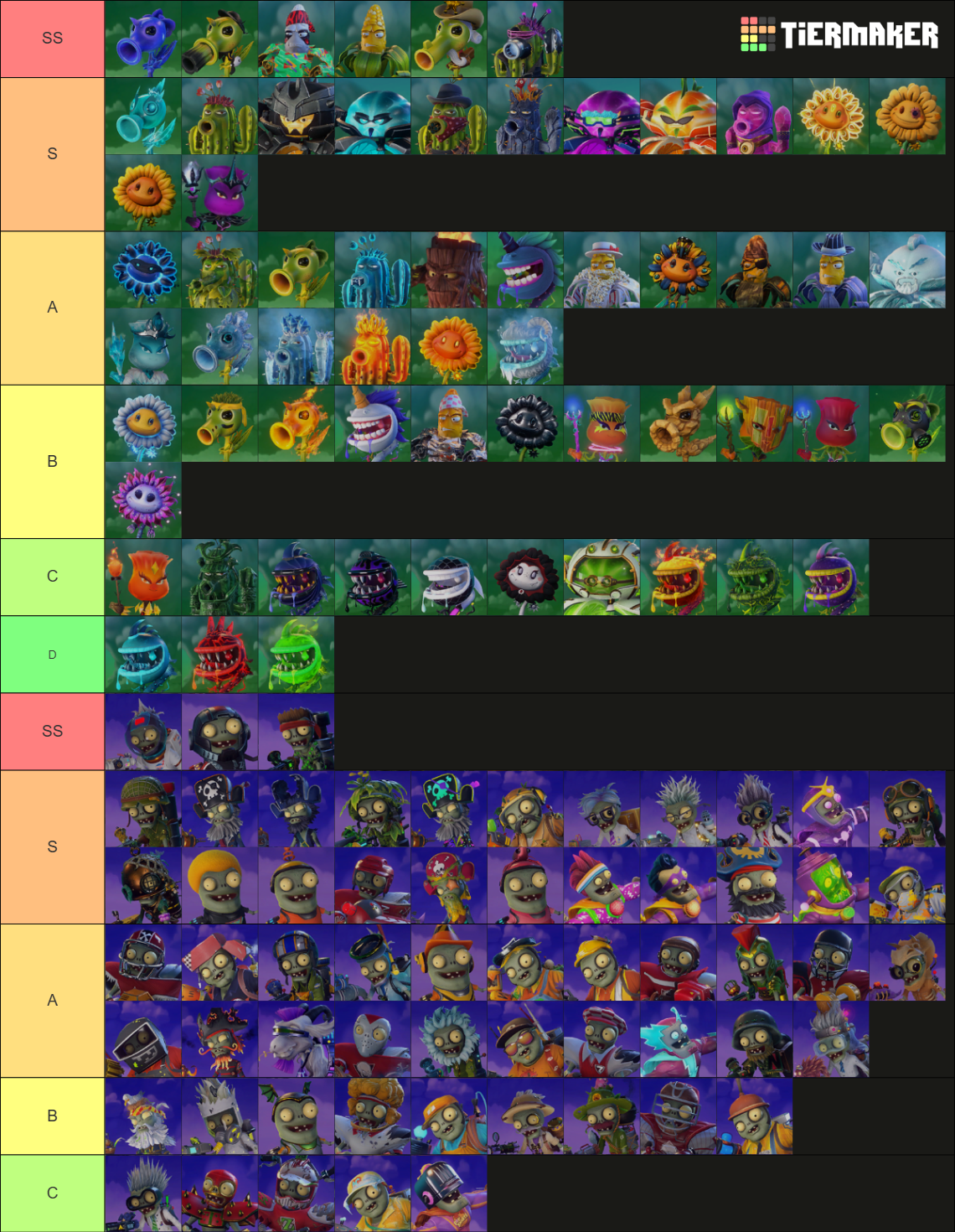 Characters in Plants vs. Zombies Garden Warfare 2 Tier List (Community ...