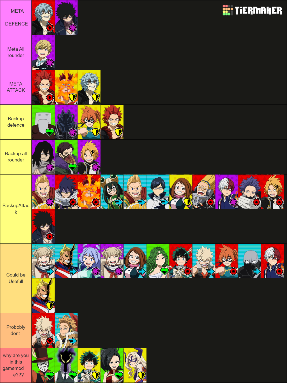 Mha Ultra Rumble Character Chart My Hero Ultra Rumble characters Tier List (Community Rankings) - TierMaker
