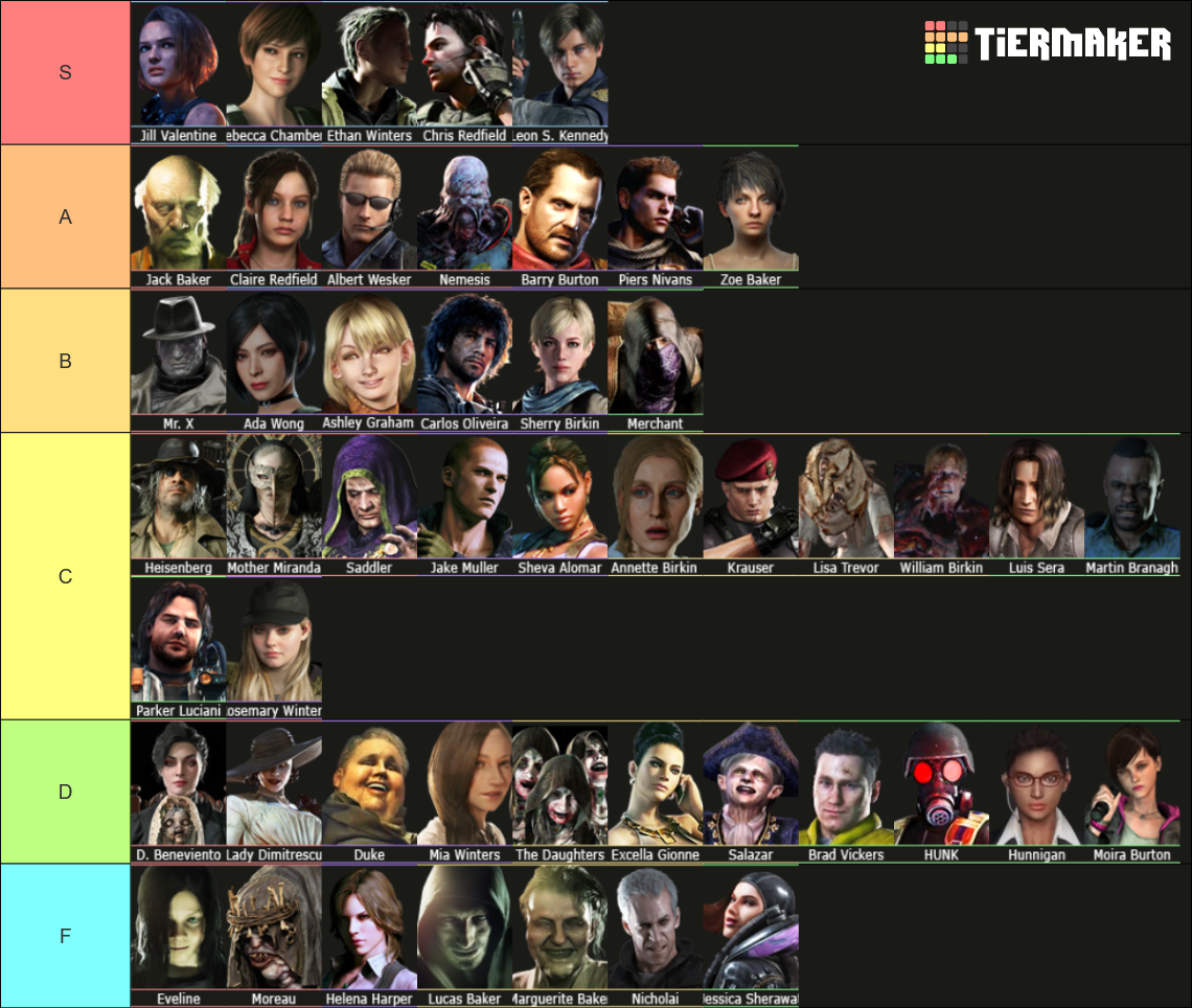 Resident Evil Character Tierlist Tier List (Community Rankings) - TierMaker