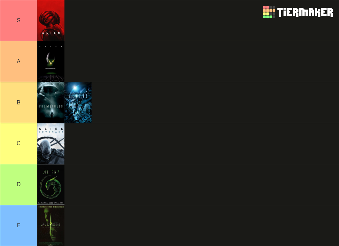 Alien Movies (UPDATED with Romulus) (+Isolation) Tier List (Community ...