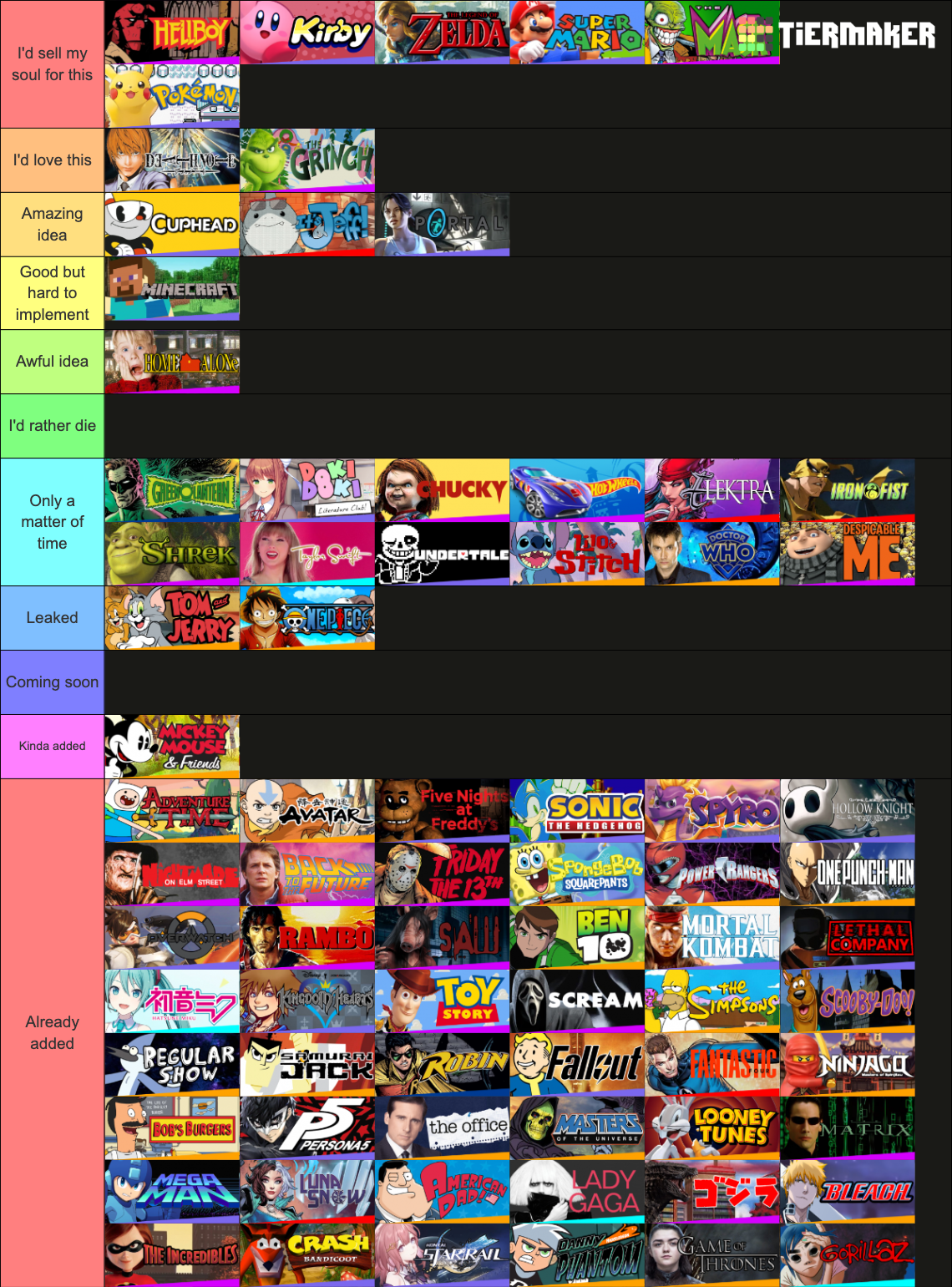 Fortnite Collab Ideas Wishlist (300) Tier List (Community Rankings ...