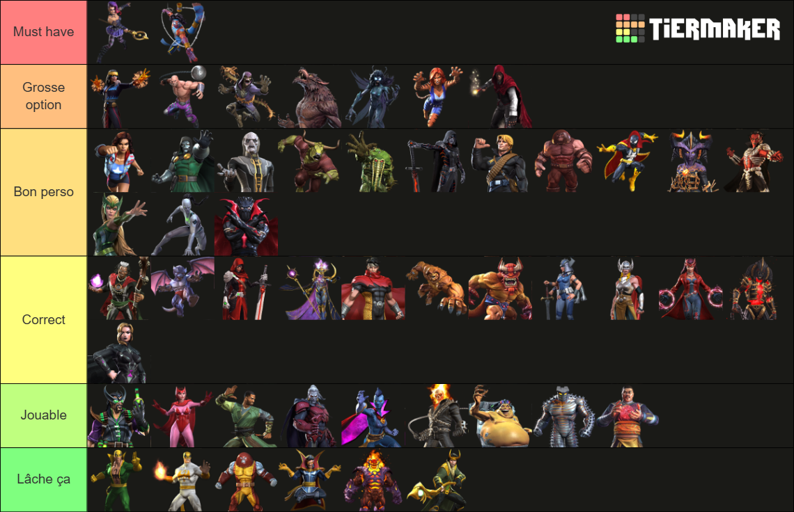 Mcoc Champions February 2026 Tier List Community Rankings Tiermaker
