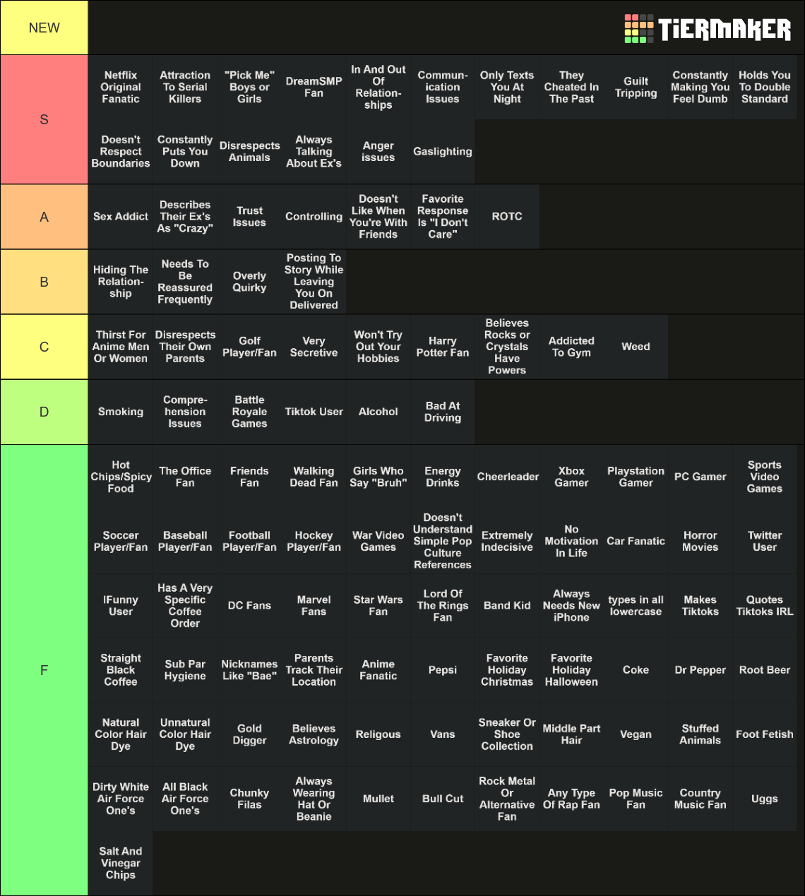 Red Flags Tier List (Community Rankings) - TierMaker