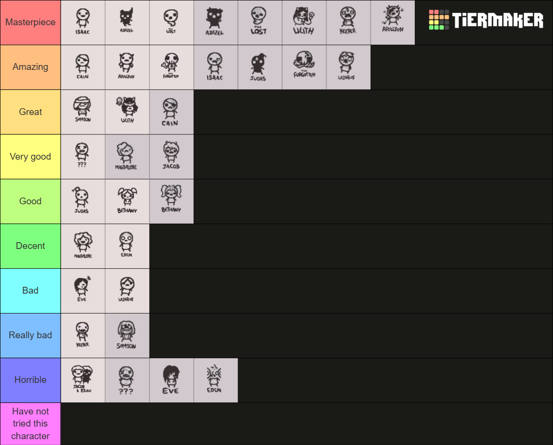 The Binding of Isaac Repentance Characters Tier List (Community ...