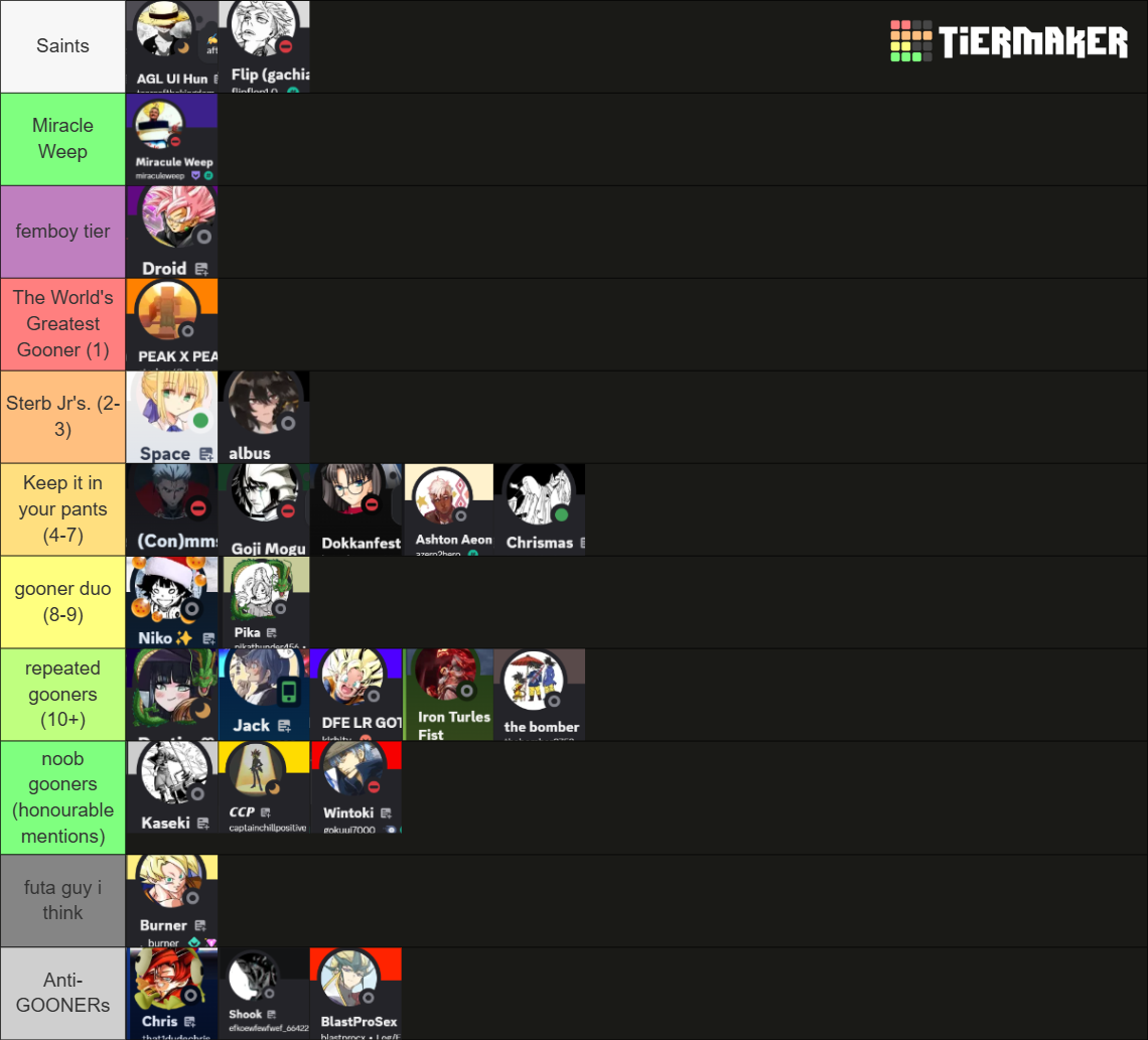 Dokkan Den GOONER Tier List (Community Rankings) - TierMaker