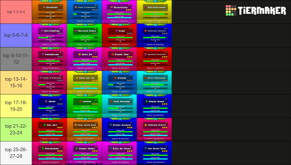 Geometry dash all levels (2.2 version) Tier List Rankings