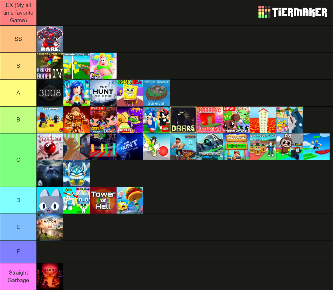 My Roblox Tier List Community Rankings Tiermaker
